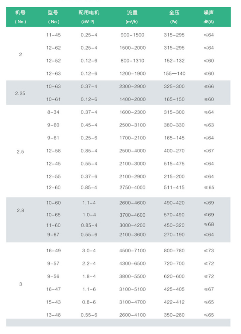 双进风空调风机