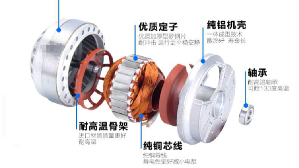 为什么蓝天风机品质这么好？